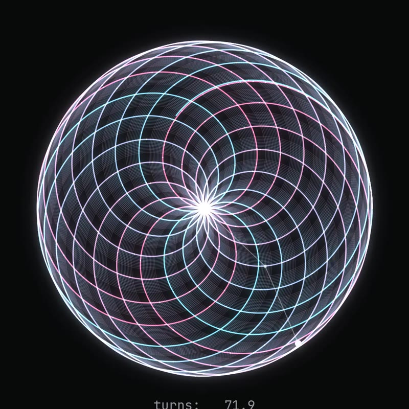 What π really means