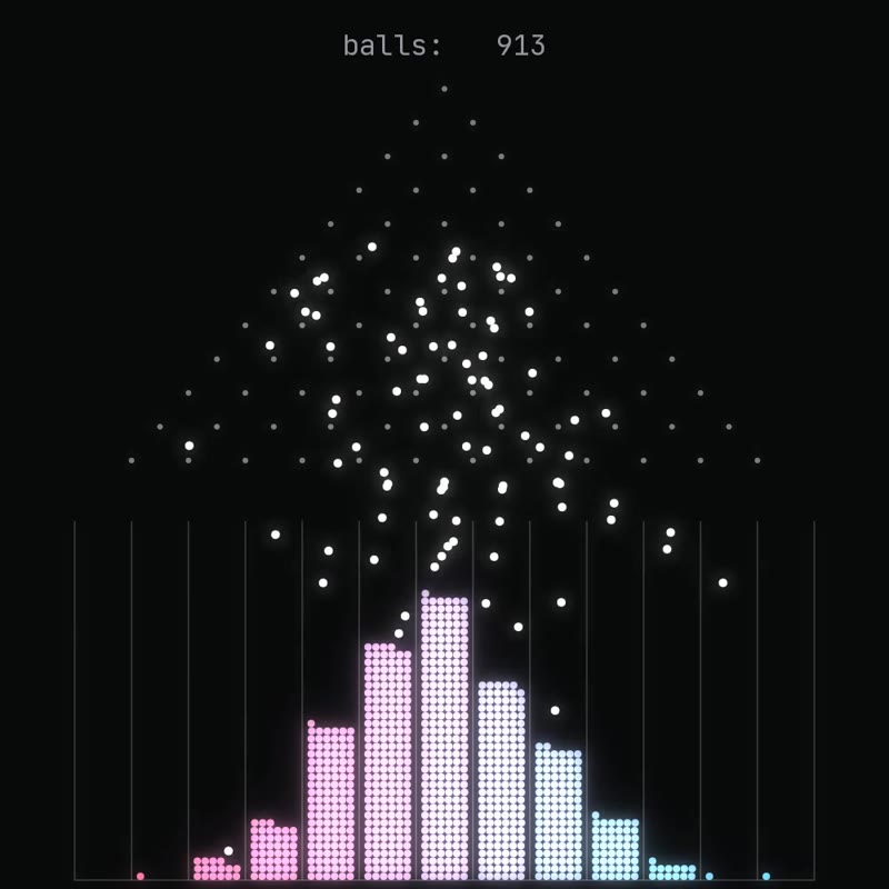 1,000 random bounces make a bell curve