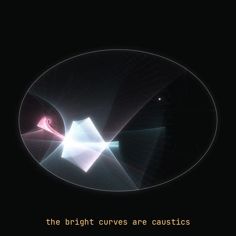3,000 light rays bouncing inside an ellipse