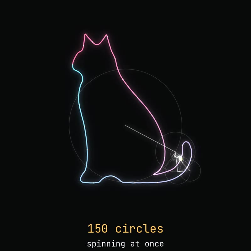 150 spinning circles draw a cat